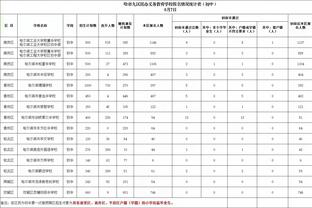 21/22赛季控球率榜：滕哈赫的阿贾克斯66.6%欧洲第二！仅次曼城